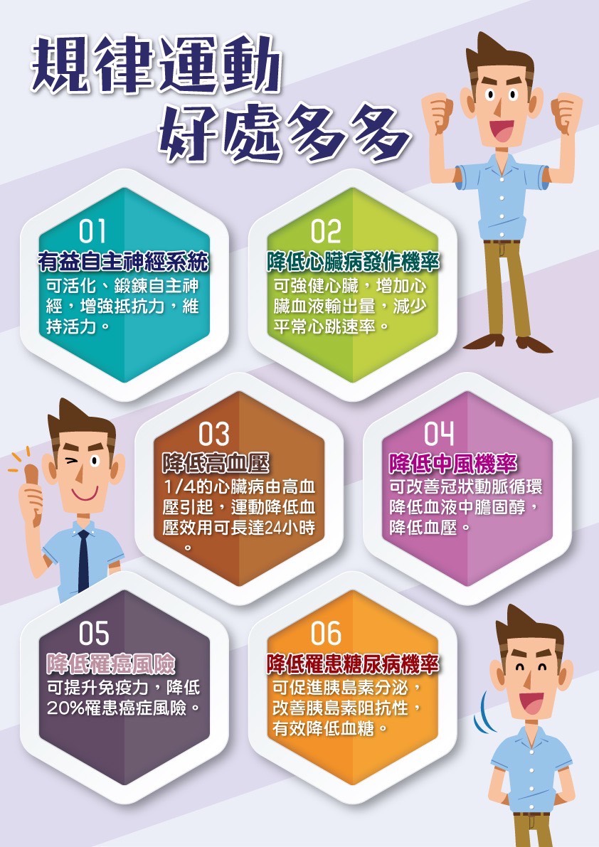 知心儀氣動按摩儀-規律運動好處多多