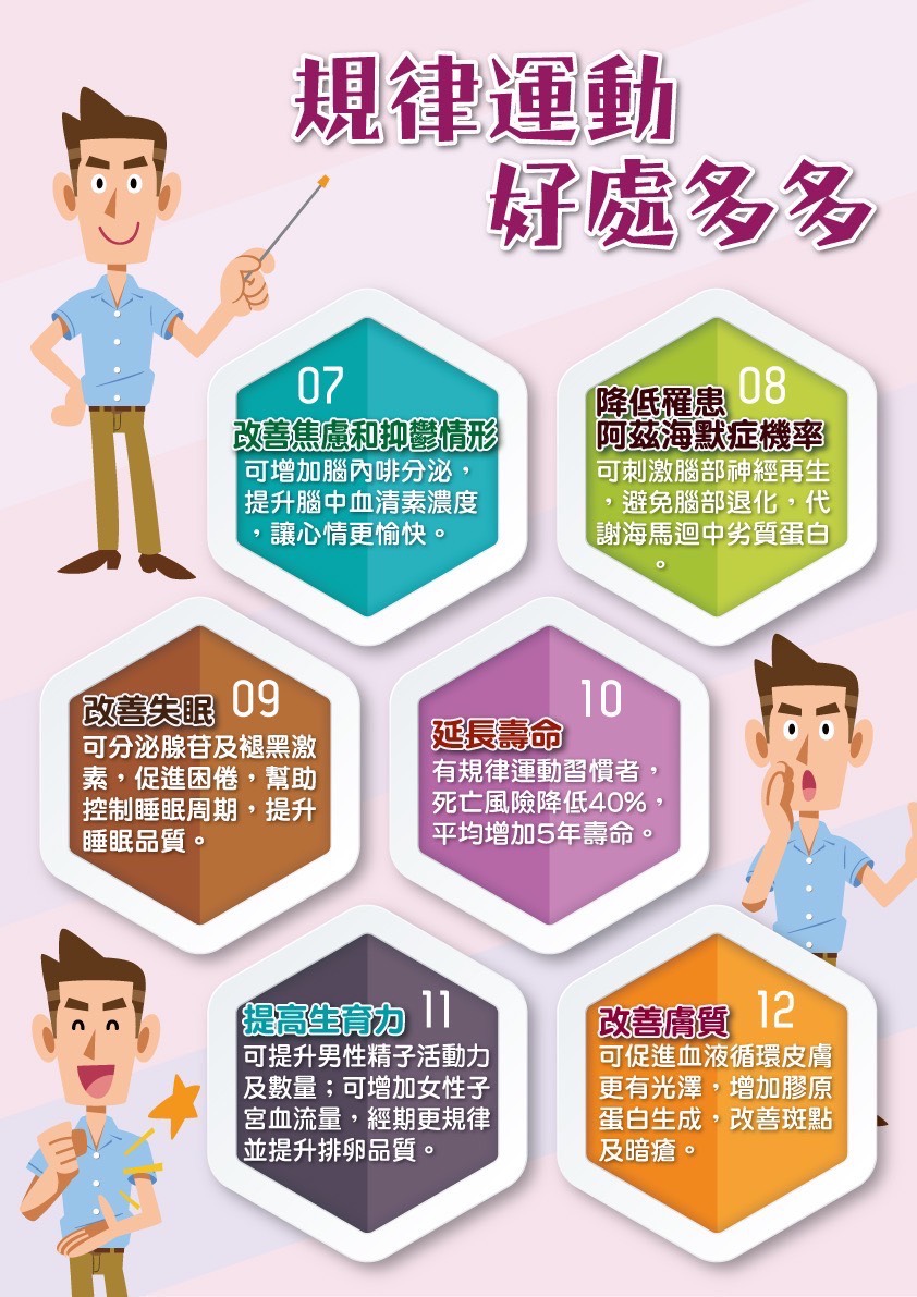 知心儀氣動按摩儀-規律運動好處多多